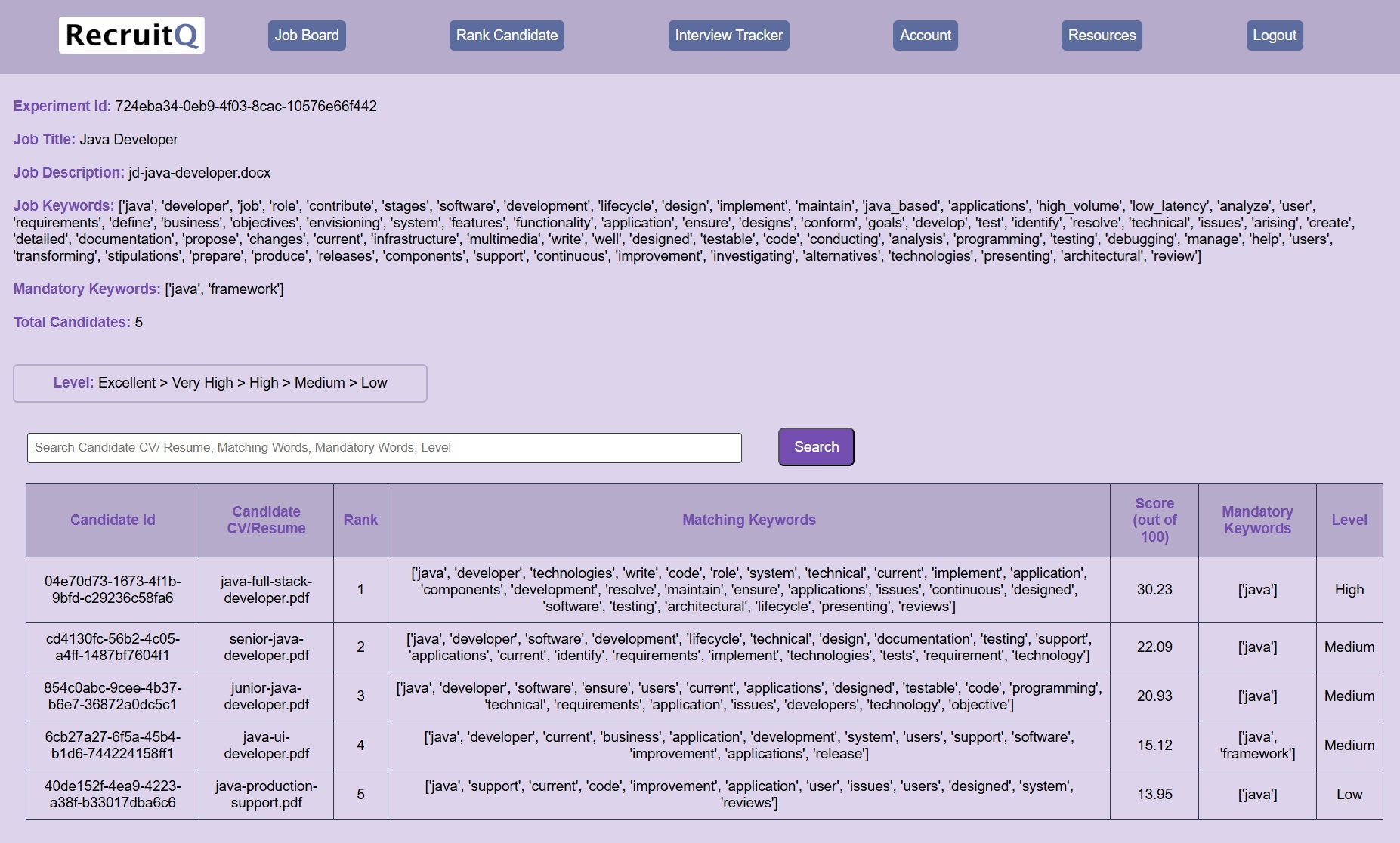 view candidate ranking results